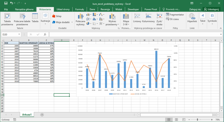 Wykresy W Excel Od Podstaw Datatalkpl 8948